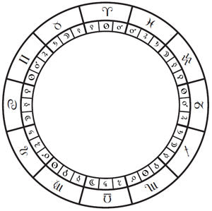 Decans in Astrology